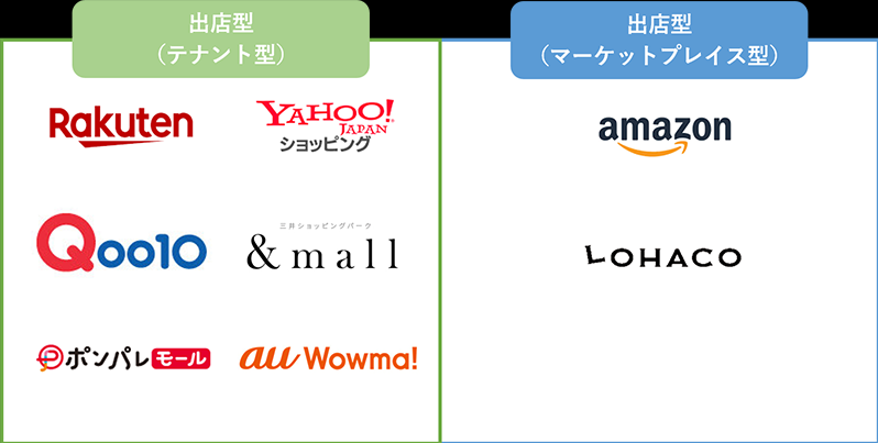 mall_comparison_table_2023