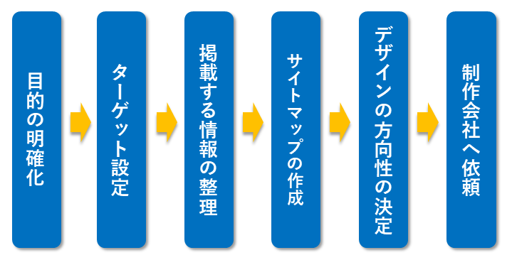 recruitment-site-flow