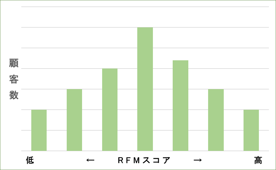 rfmgraph1