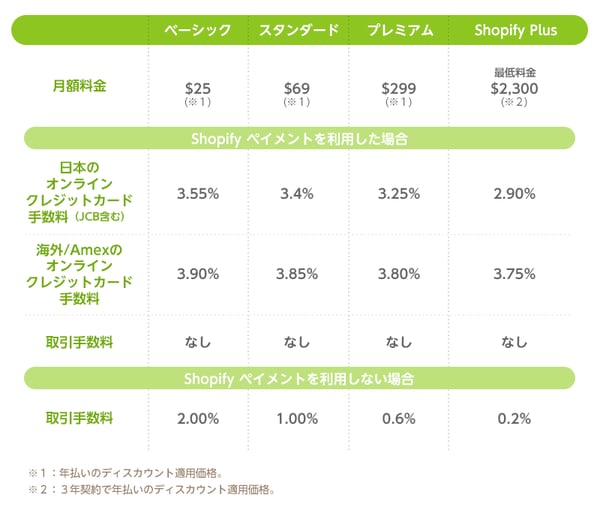 shopify_plan_price