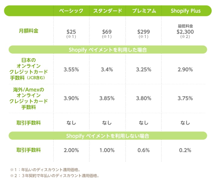 shopify_plan_price