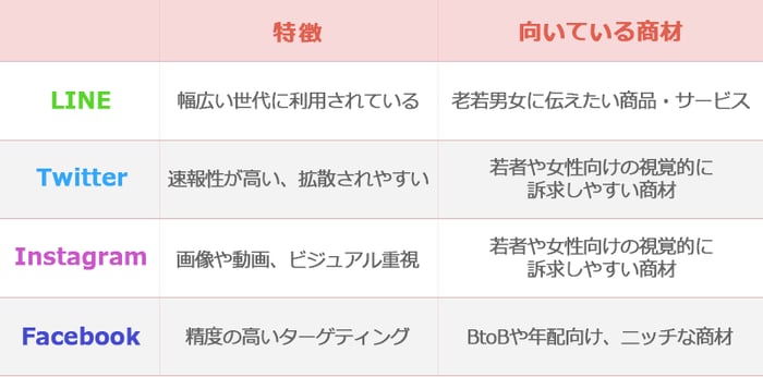 sns_feature