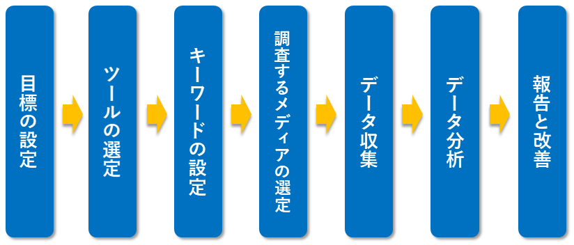 social listening_flow