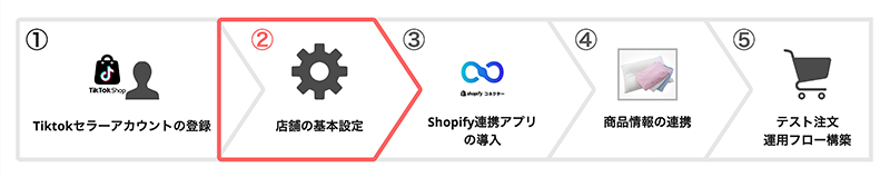 tiktokshop_flow_2