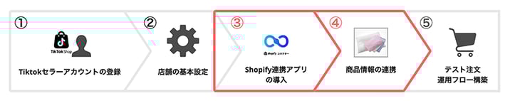 tiktokshop_flow_3