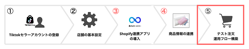 tiktokshop_flow_4