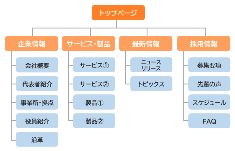 toppage-tree