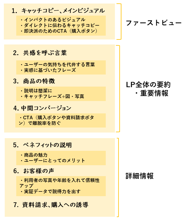 web3109_LP構成（縦長）