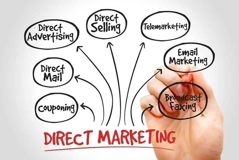 direct_marketing