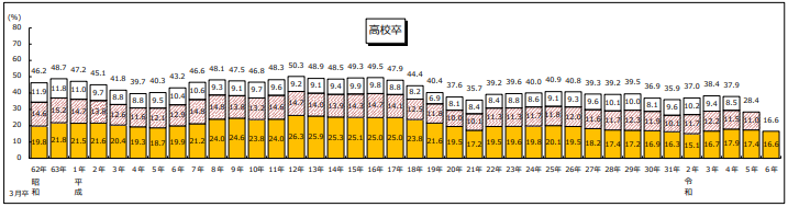 highschool_graduate_turnover_rate_2025