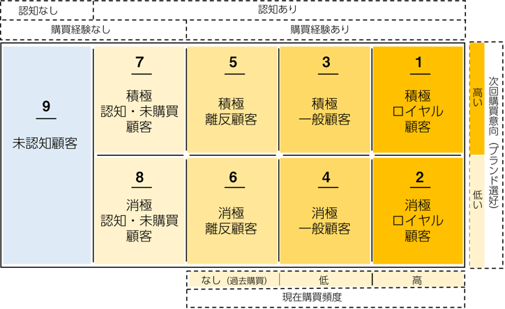 図2-1