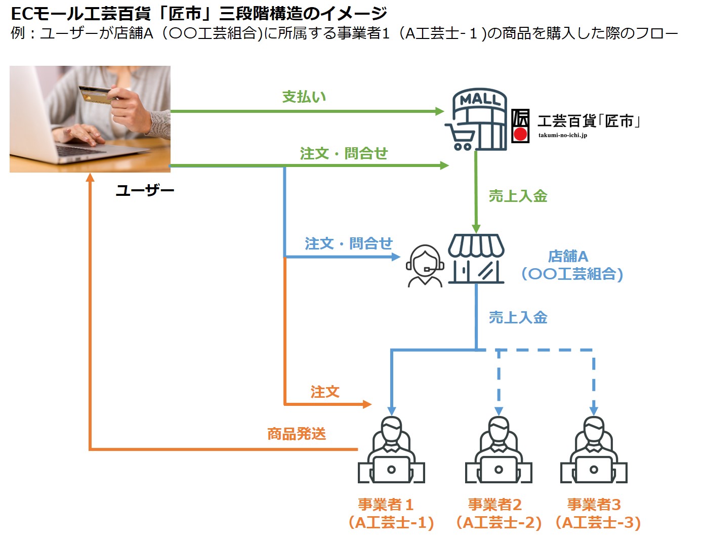 仕組図