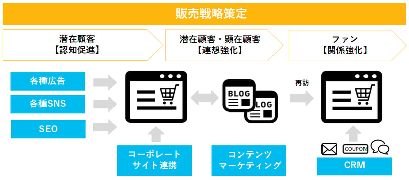 家具メーカー様への支援内容