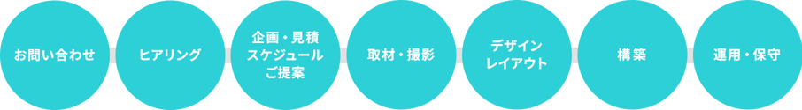 フロー図