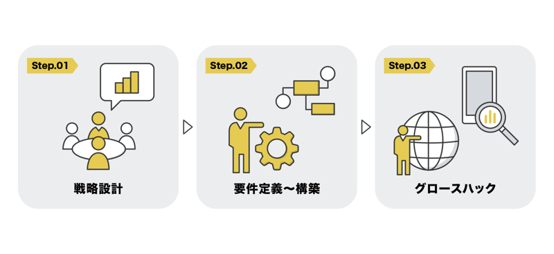 service_ec_Flow