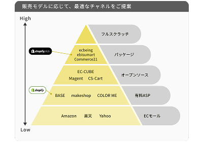 ECチャネル