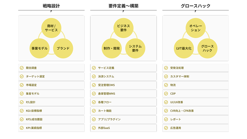 ビジネスモデル