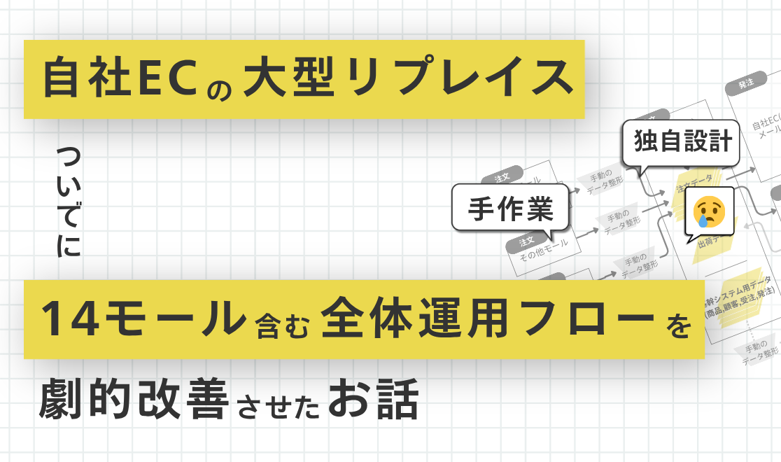 EC2つを大型リプレイス、ついでに14モール含めた全体運用フローも劇的改善させたお話