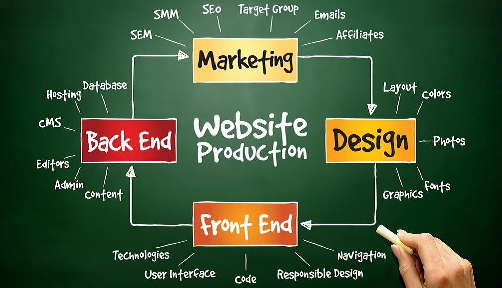 website_produvtion