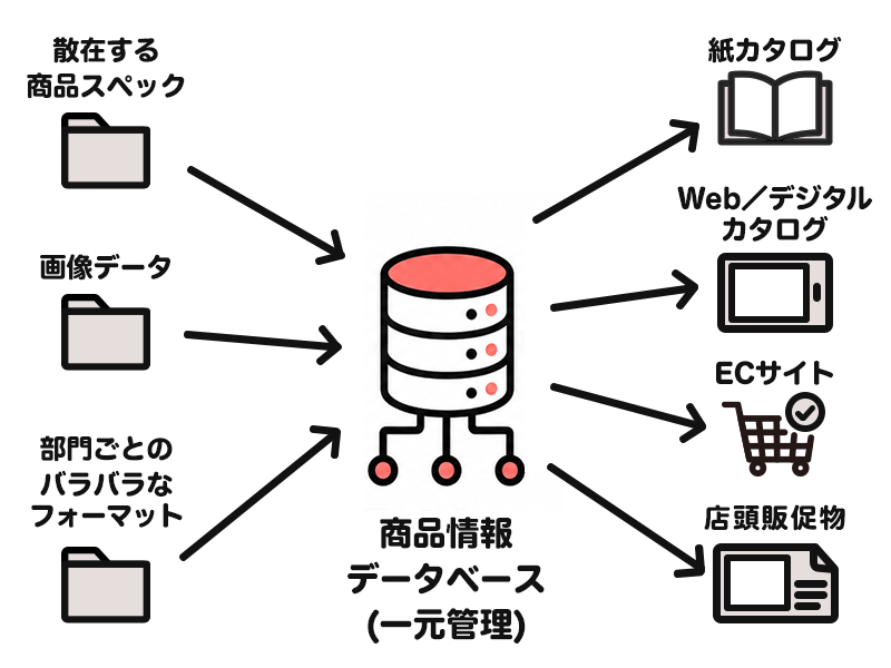 digitalcatalog_point03