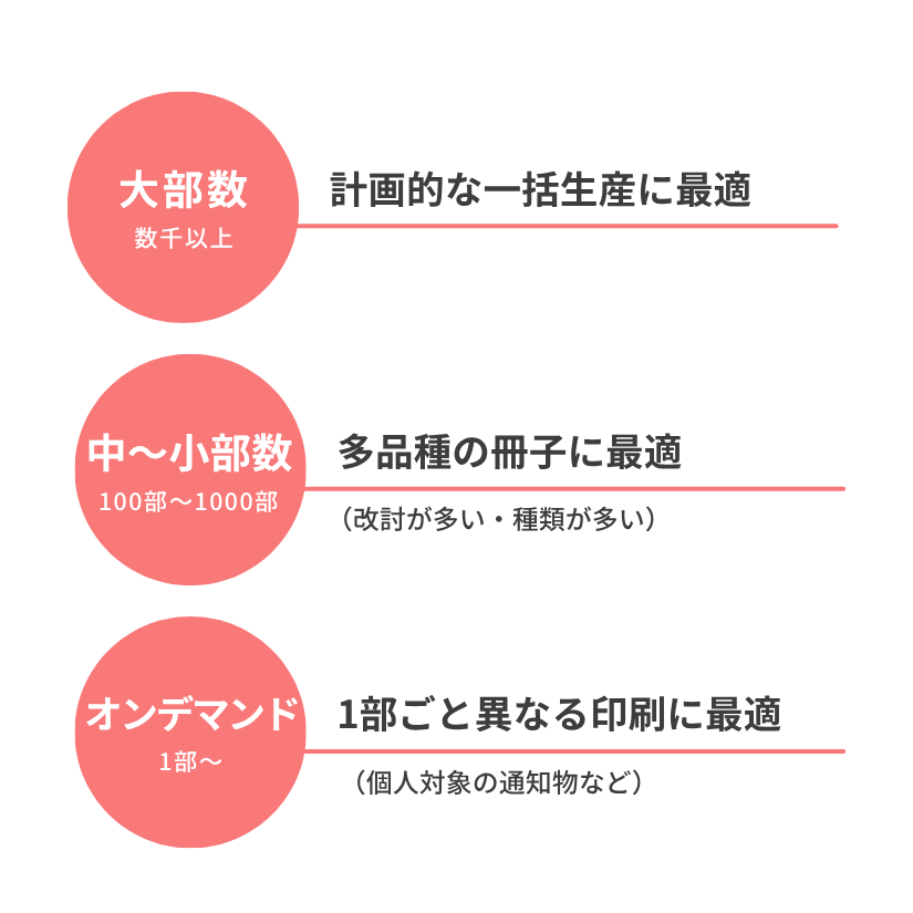 just_in_time_production_list