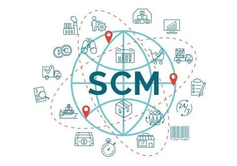 SCM