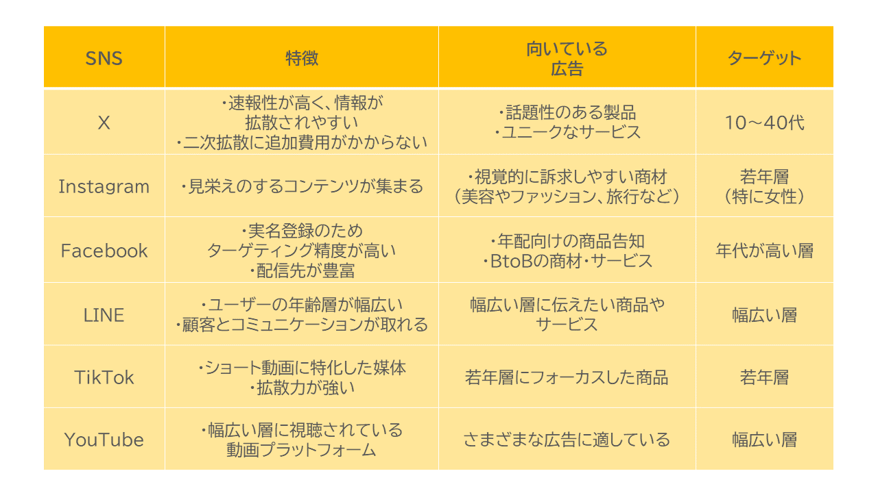 6大SNSの特徴比較