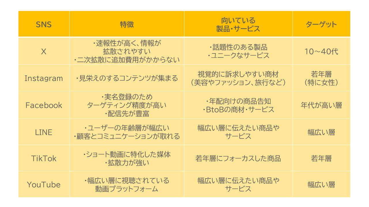 6つのSNSの特徴