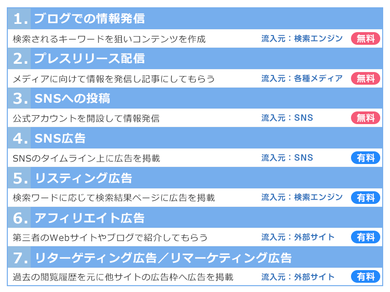 Web集客の7つの手法一覧