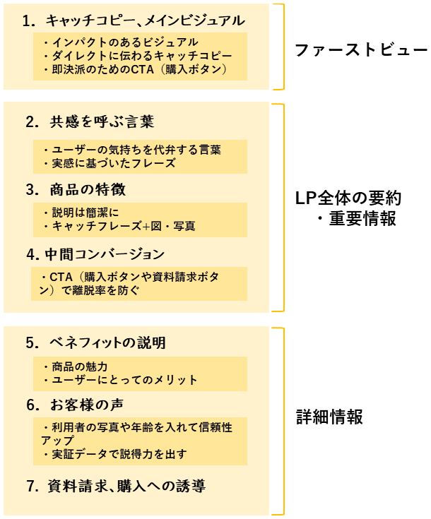 効果的なランディングページを作成するためのポイント