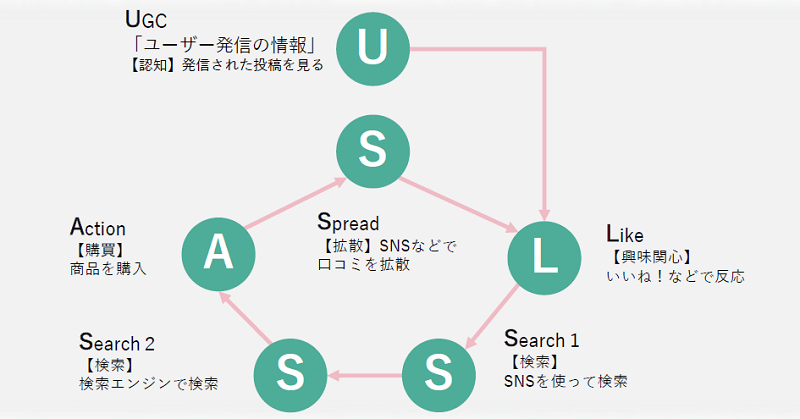 ULSSASモデル