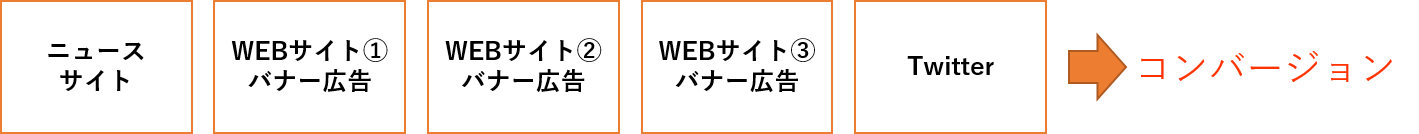 モデルケース図解