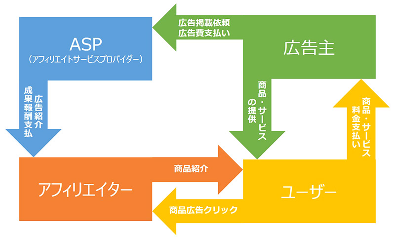 アフィリエイト広告