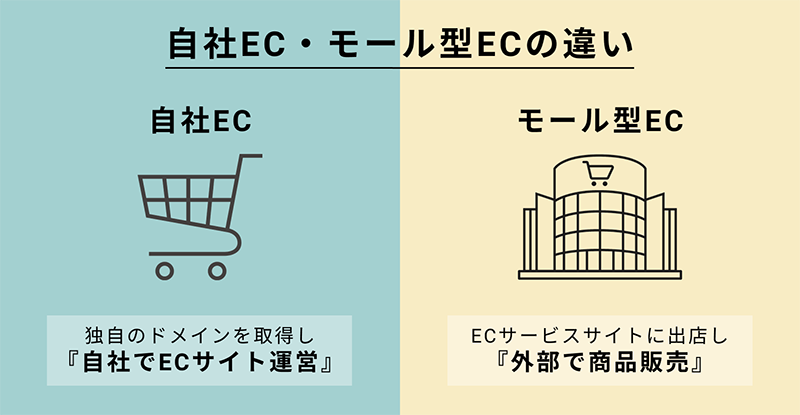 自社EC・モール型ECの違い