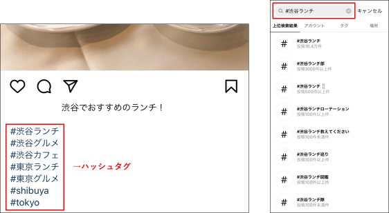 SNSのハッシュタグの表示とハッシュタグ検索