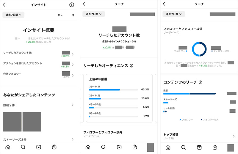 Instagramインサイトのイメージ