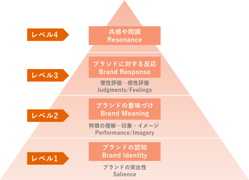 ケラーモデルイメージ