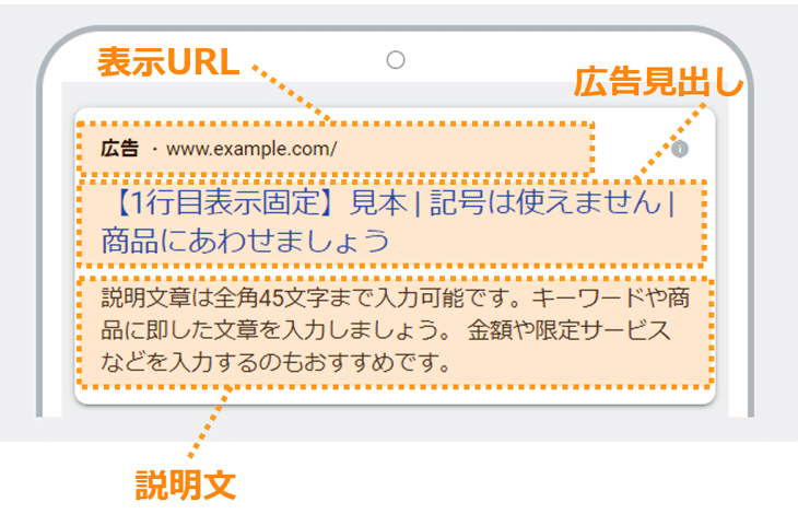 リスティング広告を構成する3つの要素 広告見出し、説明文、表示URL