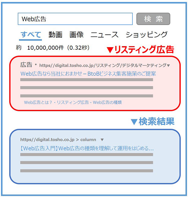 リスティング広告