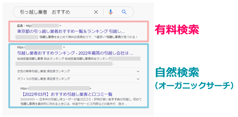 有料検索と自然検索のイメージ