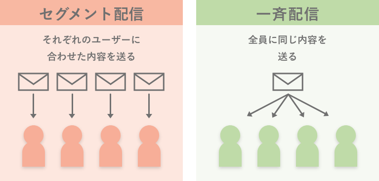 セグメント配信イメージ