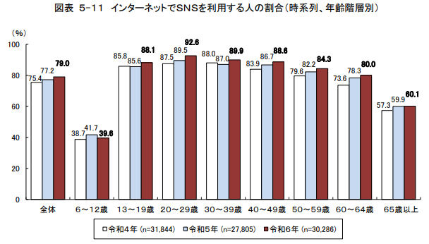 物販系分野のBtoC-EC市場規模及びEC化率の経年推移