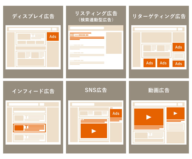 インターネット広告の種類のイメージ