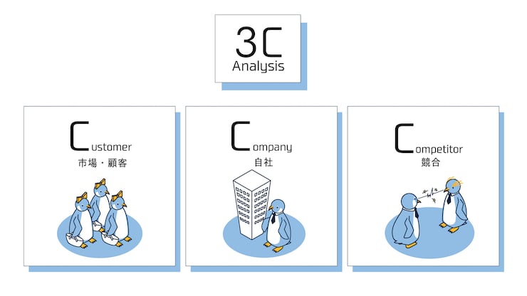 競合分析とは？ 手順やよく使われるフレームワークを解説