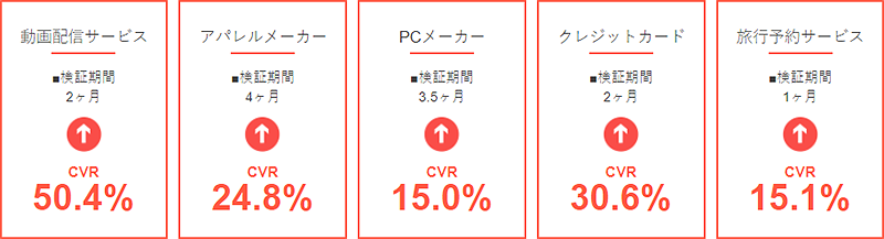 業種業態別導入実績