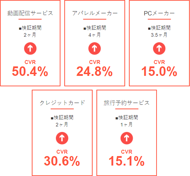 業種業態別導入実績