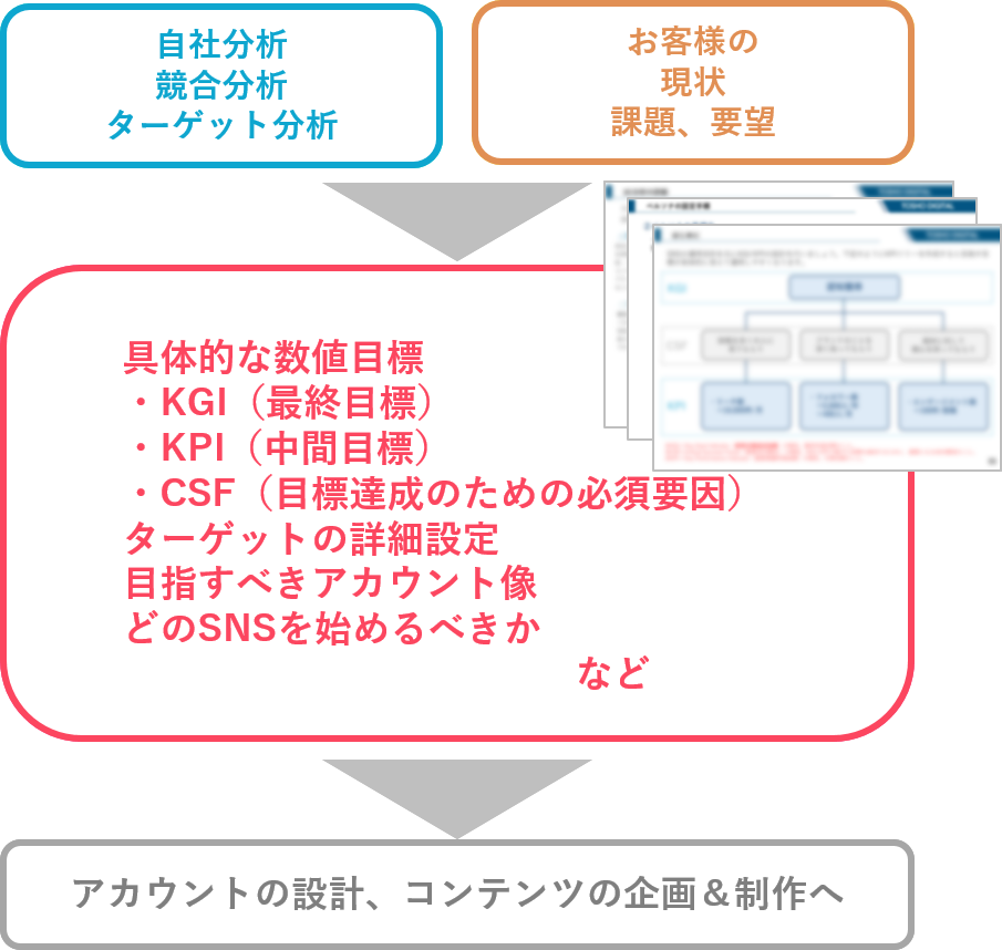 サービスのイメージ図