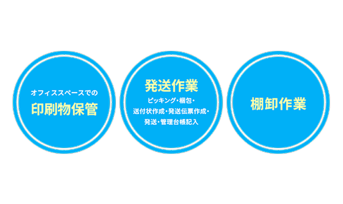 手間と工数の削減がおとく