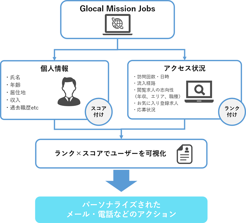 GMJ構築イメージ