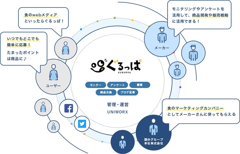 ぐるっぱ運用イメージ